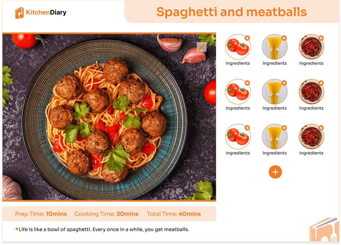 Spaghetti and meatballs